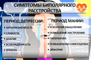 Лечение биполярного расстройства в Мытищах