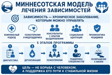 Миннесотская модель в Мытищах
