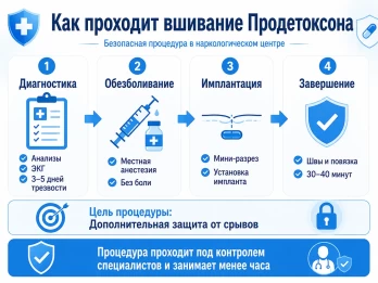 Имплантация Продетоксон в Мытищах