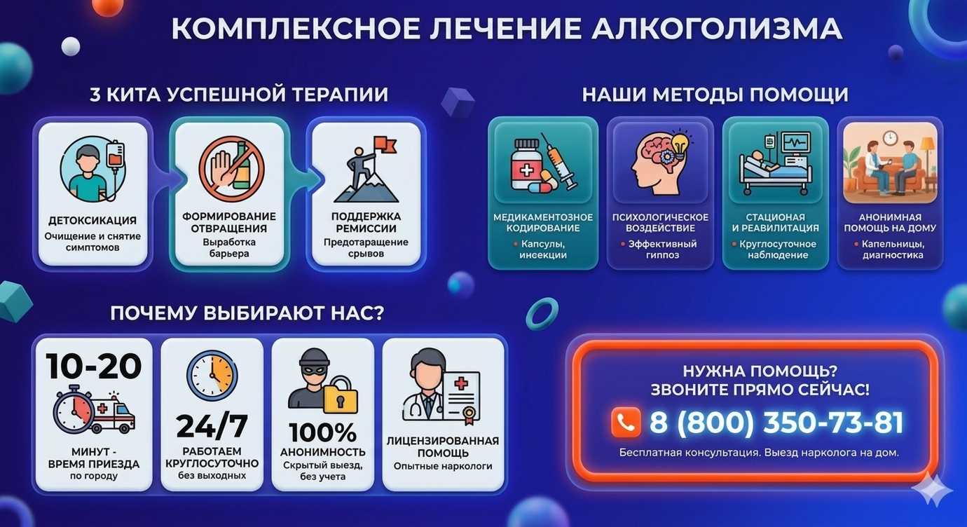 Инфографика о методах лечения алкоголизма в Мытищах: детоксикация, кодирование и анонимная помощь на дому от клиники Похмельная служба.